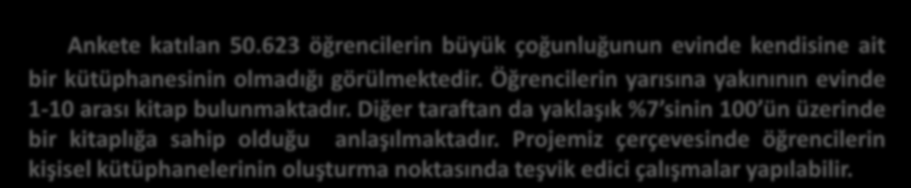 Öğrencilerin Ders Kitabı Dışındaki Sahip Olduğu Kitap Sayısı (%) 101 ve üzeri 6,6 51-100 12,0 11-50 39,0 0-10 42,3 Ankete katılan 50.