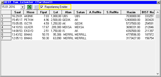 BIST Tüm İşlemler (Tarihsel) penceresine Raporlanmış Emirler Filtresi eklendi.