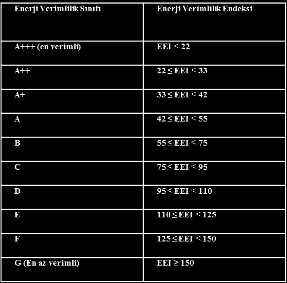 Ev Aletleri için Enerji Etiketlemesi Soğutma Cihazları: AE C = Ev tipi cihazın yıllık enerji tüketimi Yıllık enerji tüketimi: AE C = 365xE 24 SAE C = Ev tipi