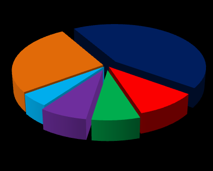 TÜRKİYE DE TURİZM - İLLER BAZINDA GELİŞMELER / Muğla ve İzmir 2015 Yılında Muğla'ya Gelen Yabancı Turistlerin Milliyetlerine Göre Dağılımı (%) 2015 Yılında İzmir'e Gelen Yabancı Turistlerin