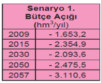 Projenin Amacı: Türkiye nin Yarınları Projesi ile iklim değişikliğinin Türkiye nin su kaynakları ve özellikle de tarımsal üretim üzerine olası etkileri konusunda gerçekleştirilen bilimsel çalışmanın