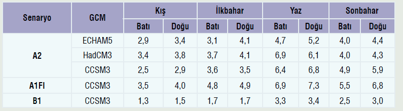 kalacaktır. Bu tip olayların büyük şehirlerdeki yaşam şartlarını olumsuz etkilediği bilinmektedir.