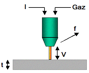 Tablo 1. HD3070 sistemi gaz tablosu [1,2] Şekil 4. Plazma ile kesme parametreleri [2] Plazmada gazın debisinin artışı ark kararlılığını olumlu yönde etkileyen en önemli parametrelerden biridir [2].