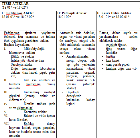 Tıbbi atıklar Enfeksiyöz atıklar Kırmızı renkli