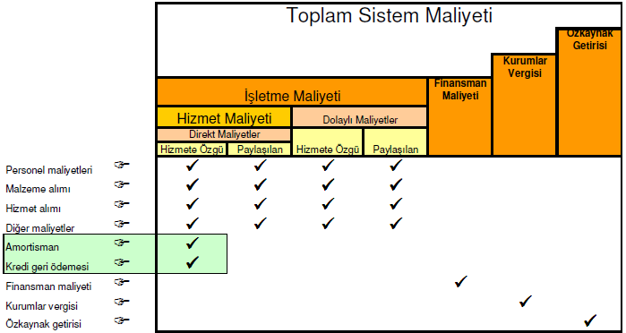 Toplam Sistem Maliyeti Evsel Katı Atık Tarifelerinin Belirlenmesine Yönelik