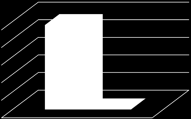 C.9. Ömrünü Tamamlamış Lastikler (ÖTL) ÖTL Geçici Depolama Alanı Hacmi Sayısı (m 3 ) Çizelge C.