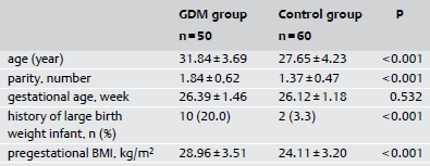 Tartışma: Betatrofin-GDM GDM-sağlıklı kontrol: 604.1 ± 122.6 pg/ml vs. 420.1 ± 77.9 pg/ml (p< 0.001) (2015-Haziran) H. Yilmaz, M. Cakmak, T.