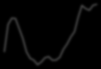 3.13 5.13 7.13 9.13 11.13 1.14 3.14 5.14 7.14 9.14 11.14 1.15 3.15 5.15 7.15 9.15 11.15 1.16 3.16 3.14 5.14 7.14 9.14 11.14 1.15 3.15 5.15 7.15 9.15 11.15 1.16 3.16 1.14 3.14 5.14 7.14 9.14 11.14 1.15 3.15 5.15 7.15 9.15 11.15 1.16 3.16 yet Merkez Bankası Grafik II.