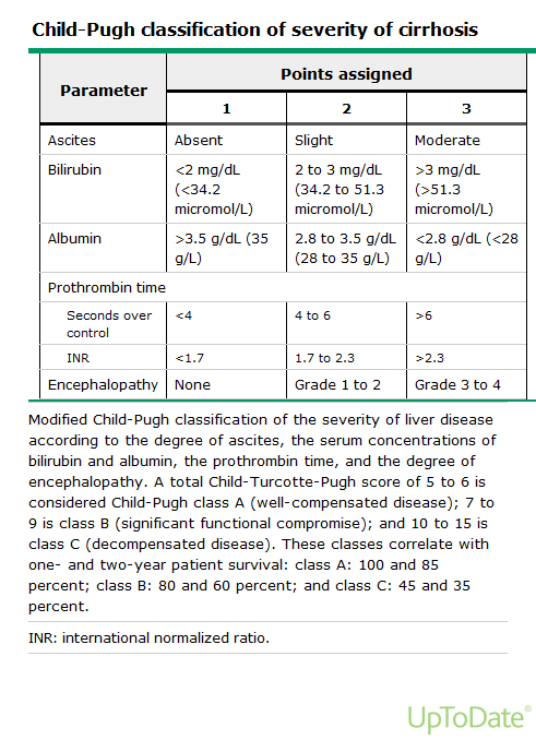 Child-Pugh Skor A: 5-6 (iyi kompanse) B:7-9 (fonksiyonel bozulma)