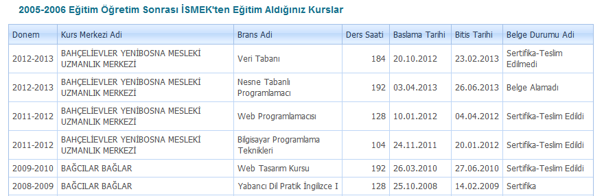 Menü: Anasayfa: Kişisel Bilgiler Formu na ulaşmanızı sağlar. Başvurularım: İçinde bulunduğumuz öğretim döneminde yapmış olduğunuz başvuruları listelemenizi ve silmenizi sağlar.