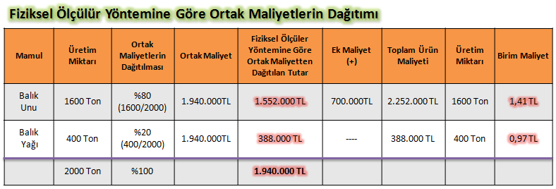 3 H. Kamil BÜYÜKMİRZA; Maliyet ve