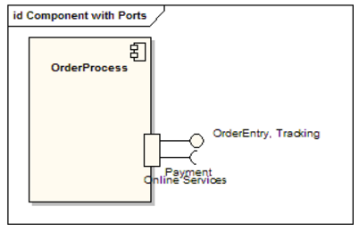 Porta Sahip Bileşenler Portlar kullanılarak servis şeklinde kullanılacak bileşenler tanımlanabilir. Portlar çift yönlü çalışabilen giriş ve çıkışları tanımlayabilir.