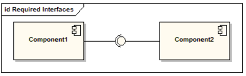 Assembly Konnektörü (Topluluk Bağlayıcı) Bir bileşenin required arayüzü (Component1) ile başka bir bileşenin provided arayüzü