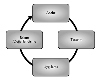 Hastane Bilgi Sistemleri