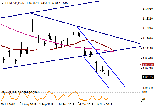 EUR / USD USD / TRY USD / JPY GBP / USD EUR / TRY EUR / USD Geride bıraktığımız hafta EUR/USD paritesi, Fed beklentileri ve Draghi nin parasal genişlemeyi arttırma ihtimalini masada tutan