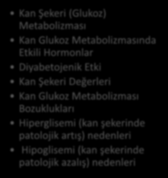 HEDEFLER İÇİNDEKİLER KAN GLUKOZ METABOLİZMASI BOZUKLUKLARI Kan Şekeri (Glukoz) Metabolizması Kan Glukoz Metabolizmasında Etkili Hormonlar Diyabetojenik Etki Kan Şekeri Değerleri Kan Glukoz