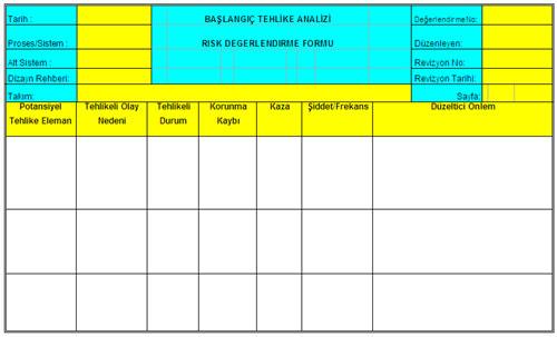 8.2. Ön Tehlike Analizi (Preliminary Hazard Analysis