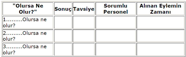 8.4. Olursa Ne Olur? (What İf.