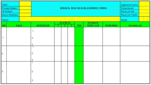 8.6. Birincil Risk Analizi (Preliminary Risk