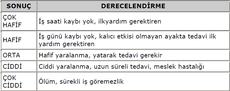 8.7. Risk Değerlendirme Karar Matrisi ( Risk Assessment Decision