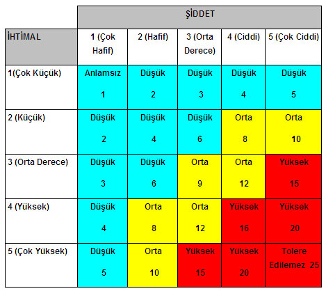 8.7. Risk Değerlendirme Karar Matrisi ( Risk Assessment