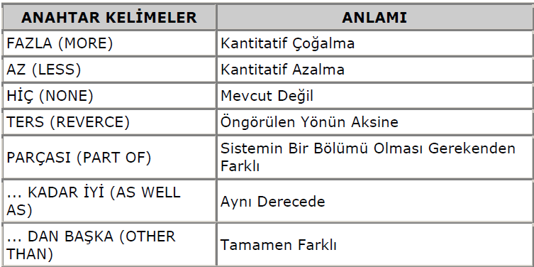 8.8. Tehlike ve İşletilebilme Çalışması Metodolojisi (Hazard and