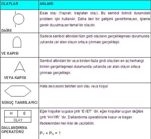 8.13. Neden Sonuç