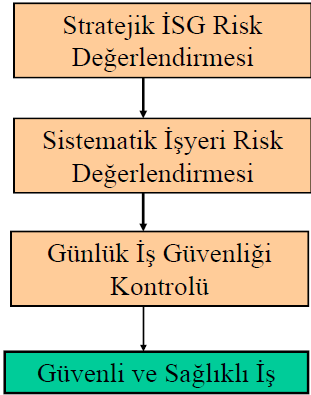 8.17. İşyerinde 3 Seviyede