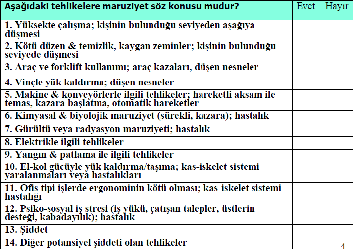 8.17.1. Stratejik İSG Risk Değerlendirmesi