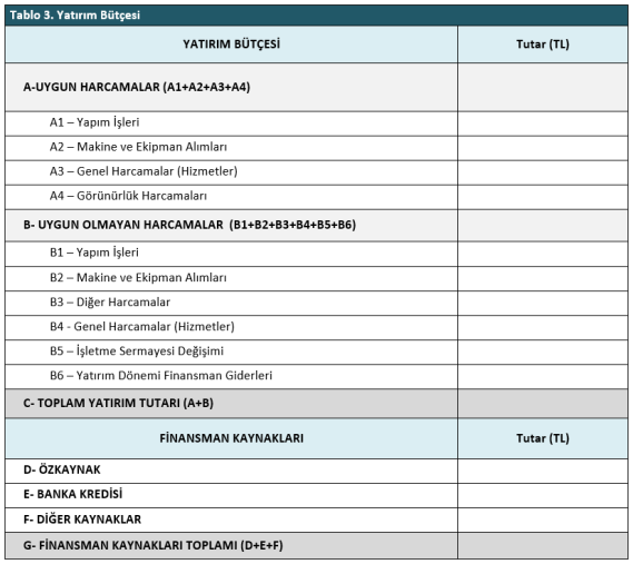 FİNANSMAN KAYNAKLARI HAKKINDA BİLGİLENDİRME DOKÜMANI 1 Finansman Kaynaklarının Önemi Tüm yatırımlarda olduğu gibi IPARD kapsamında yapılacak yatırımlar için de, yatırımın hayata geçirilebilmesi için