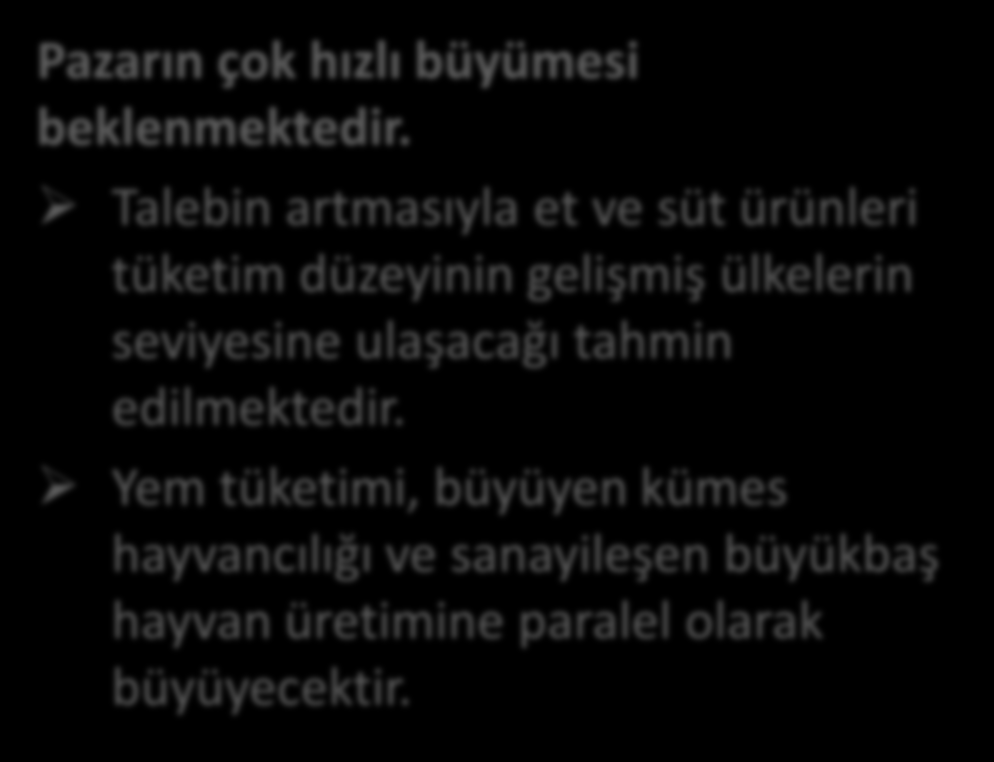 HAYVAN YEMİ SEKTÖRÜ Pazarın çok hızlı büyümesi beklenmektedir. Talebin artmasıyla et ve süt ürünleri tüketim düzeyinin gelişmiş ülkelerin seviyesine ulaşacağı tahmin edilmektedir.