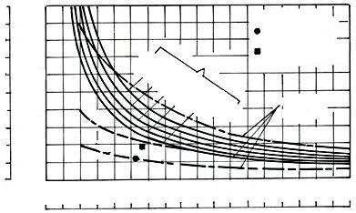 Oturma iyileşme oranı, β 1 β Kohezyonlu Zeminlerde Vibro Yerdeğiştirme Yöntemi: Taş Kolonlar zeminin direncinin sıvı konuma yaklaştığı; diğer bir deyişle zemin yanal itki basıncı katsayısı değerinin