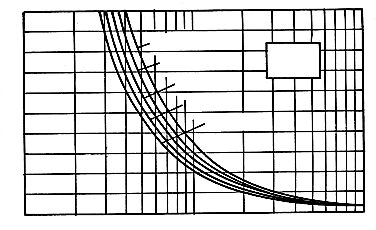 ) Taş Kolon Tasarımı Gerilme dağılım katsayısının (n) 5 ile 10 aralığında değerler aldığı durumda, Priebe Metodu eğrileri genellikle Denge Metodu eğrileri arasında yer almaktadır.