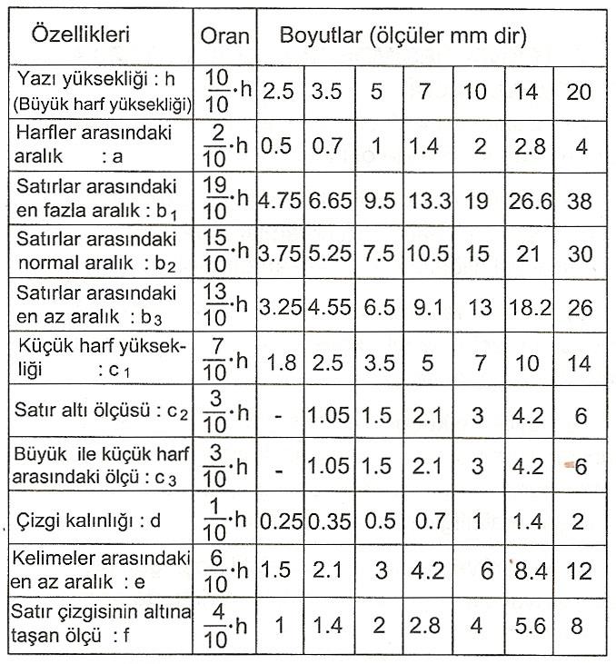 A Tipi ve B Tipi yazıların