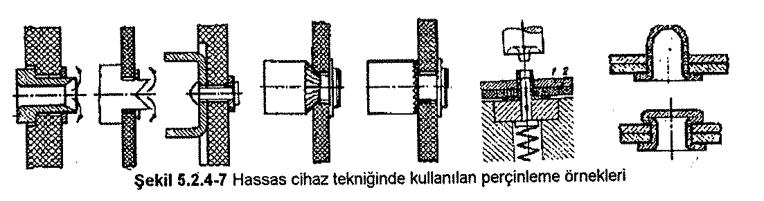 DEU Makina Elemanlarına Giriş