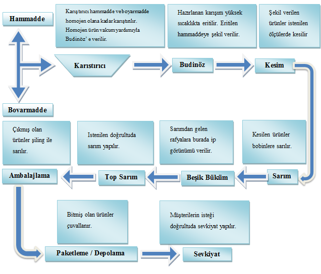 Niğde Üniversitesi İİBF Dergisi, 2013, Cilt: 6, Sayı: 1, s. 96-115.