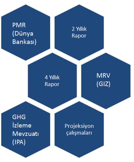 PMR (Dünya Bankası) Yeni iklim rejimi ve piyasası
