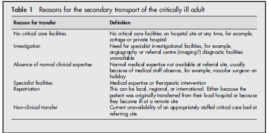 Hastaneler Arası Transport Endikasyonları Temel nedeni - Mevcut hastanenin tanı ve tedavi kaynaklarının