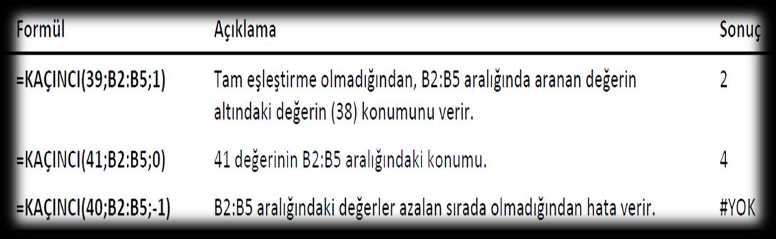 değere tam eşit ilk değeri bulur ve sırasını gösterir.