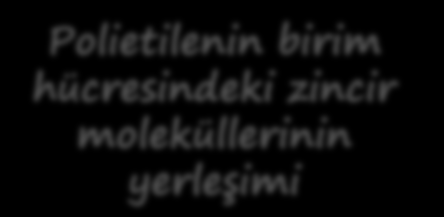 POLİMERLERİN KRİSTAL YAPISI Polietilenin birim hücresindeki zincir moleküllerinin yerleşimi Polimer malzemelerde kristal faz bulunabilir.