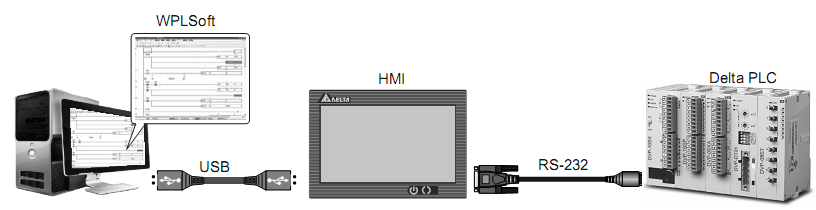 1.1.2.HMI Donanım Özellikleri Tablo 1.1: HMI Donanım Özellikleri 1.2. Dokunmatik Ekran İletişim Protolleri 1.2.1. HMI ye Program Yüklenmesi Resim 1.