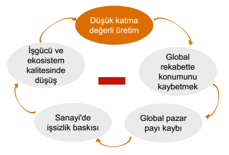 Ayın Analiz Konusu IV. Sanayi Devrimi Değişen Sanayileşme Sürecinde Türkiye İçin Fırsat ve Tehditler Sanayi 4.