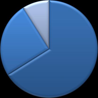 267 Eren ve Erik görüyoruz. Ulaşım %25, atık ise toplam emisyonların %9 una sebep olmaktadır. 9% 25% 66% Sabit kaynaklar Taşıtlar Atık Şekil 2. Kategorilerine göre emisyonların dağılımı.