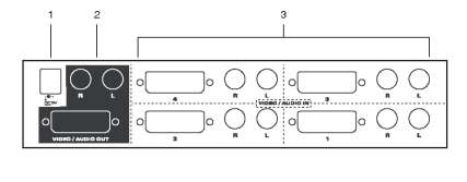Bileşenler Ön Görünüm DVI bağlantılı Switch özellikler No. Bileşenler Tanım 1 Port Seçimi Buton Bağlantı noktası seçimi için kullanılan butonlar.