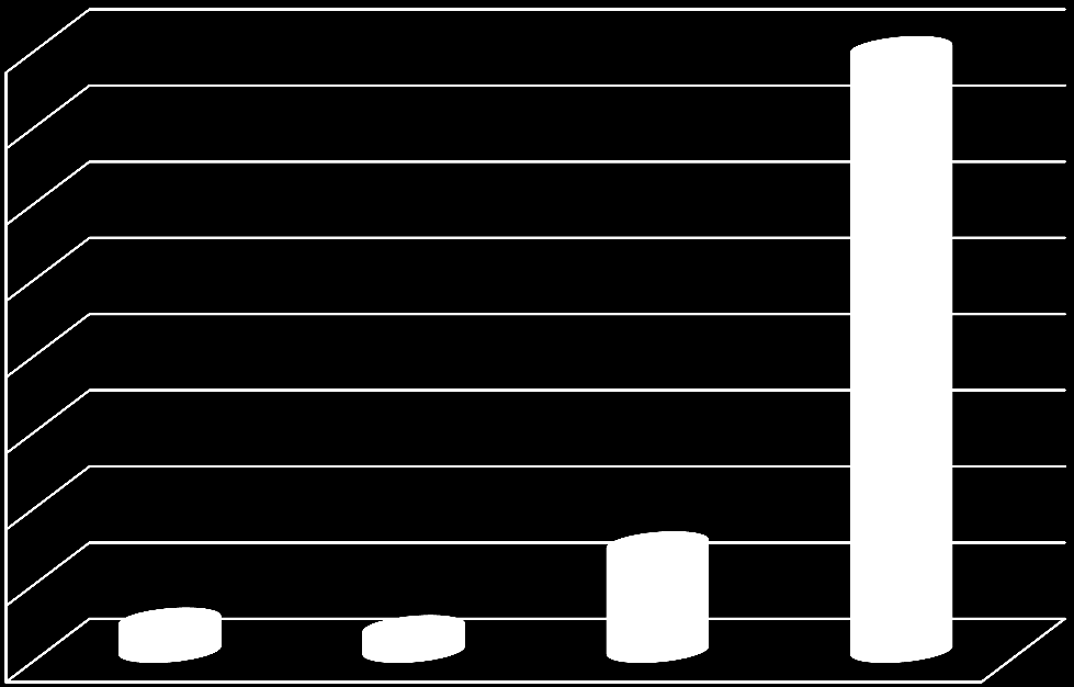 Türkiye de Mevcut Enerji Dağılımı 80% 70% 60% 50% 40% 30% 20% 10% 0% 4% 3% Türkiye