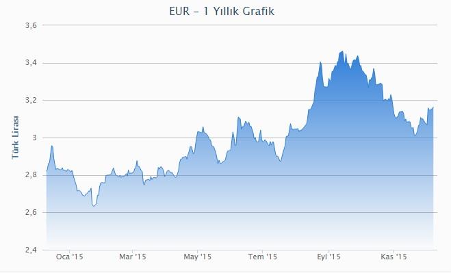 19 KUR & FAİZ RİSKLERİ 1.000.