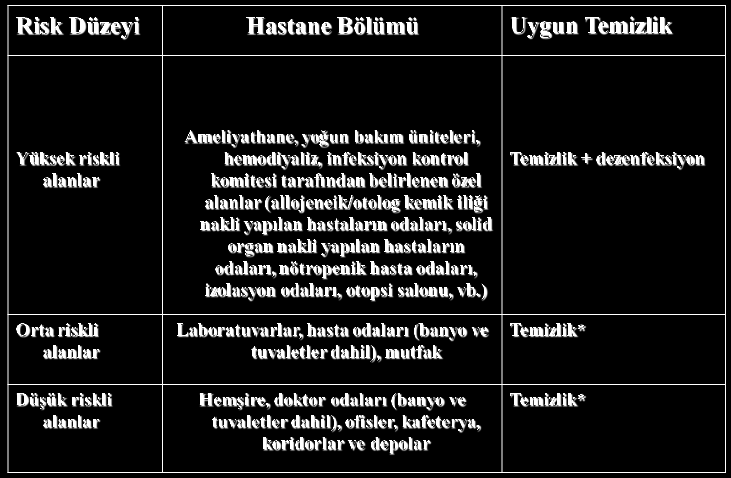 *Yüzeylerin vücut sıvı ve salgıları ile kirlenmesi