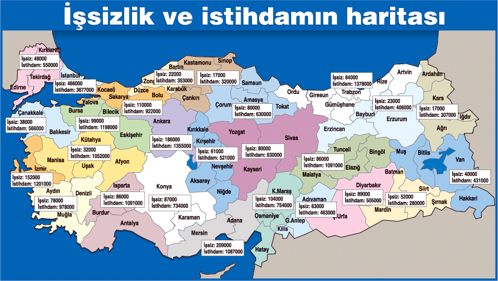 2008 Yılı İtibariyle