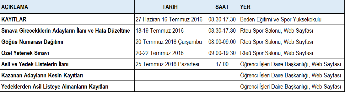 D. ÖN KAYIT VE SINAV TARİHLERİ Beden Eğitimi ve Spor Yüksekokulu Özel Yetenek Sınavı'na ilişkin başvuru ve sınav tarihleri aşağıdaki tabloda gösterilmiştir.