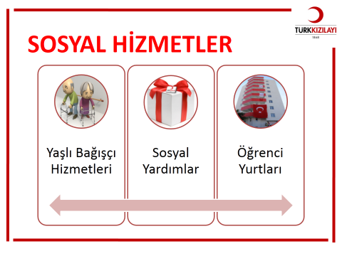 Çünkü, Kızılay bu evleri kiraya verir ve aldıkları kira parası ile ihtiyacı olanlara yardım eder.